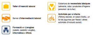 Serveis i activitats ONG
